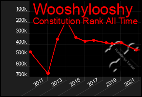 Total Graph of Wooshylooshy