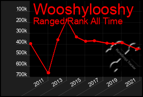 Total Graph of Wooshylooshy