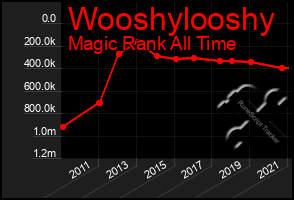 Total Graph of Wooshylooshy