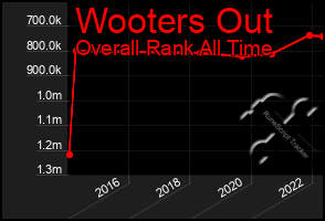 Total Graph of Wooters Out