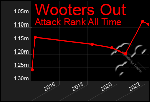 Total Graph of Wooters Out