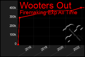 Total Graph of Wooters Out