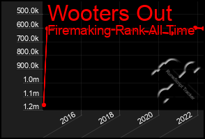 Total Graph of Wooters Out