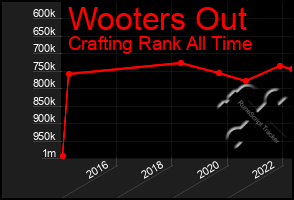 Total Graph of Wooters Out