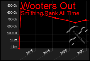 Total Graph of Wooters Out