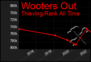 Total Graph of Wooters Out