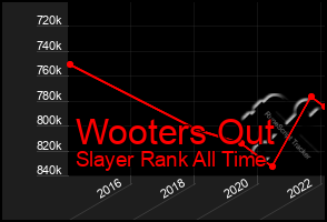 Total Graph of Wooters Out