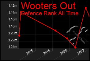 Total Graph of Wooters Out