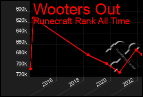 Total Graph of Wooters Out