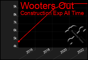 Total Graph of Wooters Out