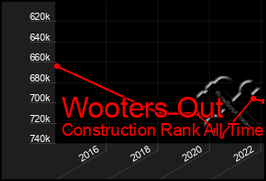 Total Graph of Wooters Out