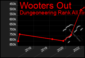 Total Graph of Wooters Out