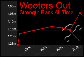 Total Graph of Wooters Out