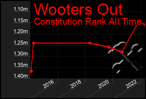 Total Graph of Wooters Out