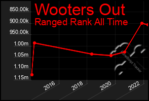 Total Graph of Wooters Out