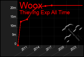 Total Graph of Woox