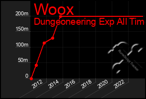 Total Graph of Woox