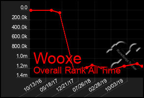 Total Graph of Wooxe