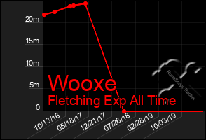 Total Graph of Wooxe