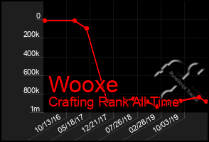 Total Graph of Wooxe