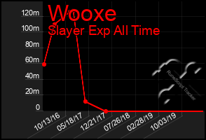 Total Graph of Wooxe