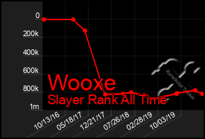 Total Graph of Wooxe