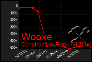 Total Graph of Wooxe