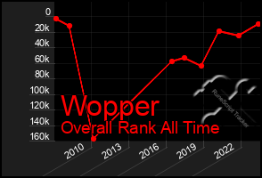 Total Graph of Wopper