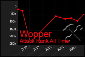 Total Graph of Wopper