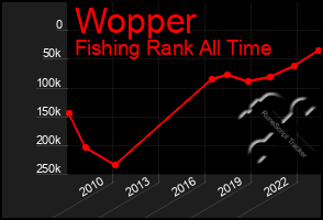 Total Graph of Wopper