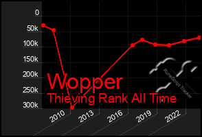 Total Graph of Wopper