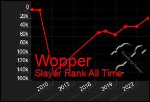 Total Graph of Wopper