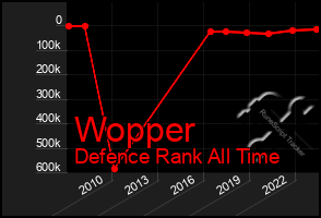 Total Graph of Wopper