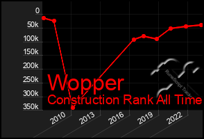 Total Graph of Wopper