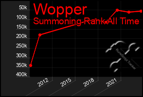 Total Graph of Wopper