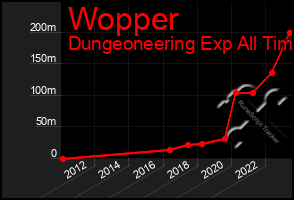 Total Graph of Wopper