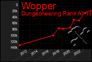 Total Graph of Wopper