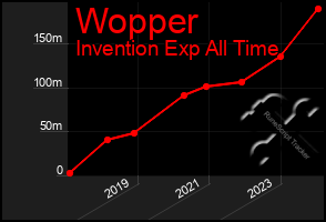 Total Graph of Wopper