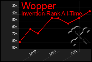 Total Graph of Wopper