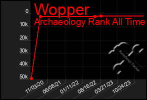 Total Graph of Wopper