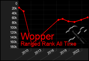 Total Graph of Wopper