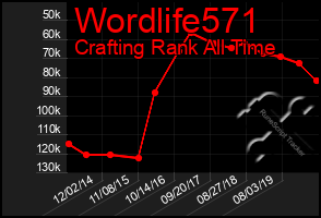 Total Graph of Wordlife571