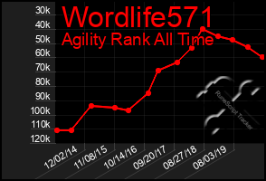 Total Graph of Wordlife571