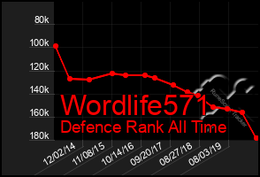 Total Graph of Wordlife571