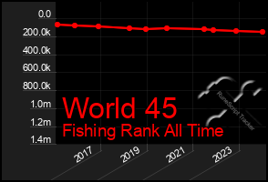 Total Graph of World 45