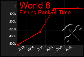 Total Graph of World 6