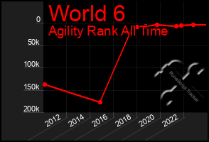 Total Graph of World 6