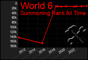 Total Graph of World 6