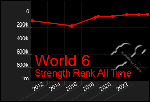 Total Graph of World 6