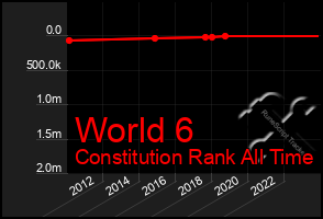 Total Graph of World 6